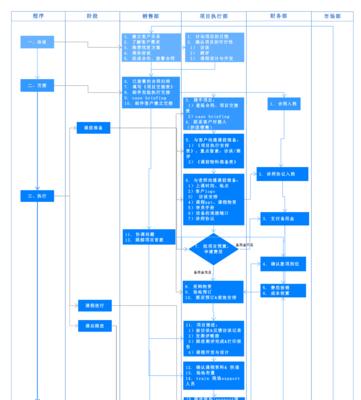 大话西游制造业制作流程是什么？如何提高效率？