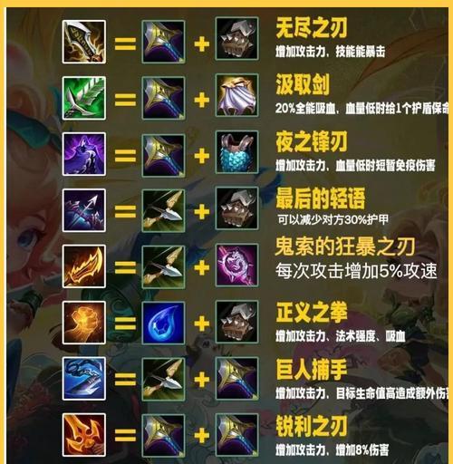 倒金装备合成步骤是什么？