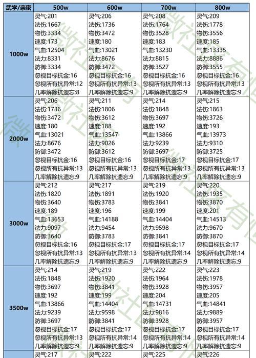 问道南方封印挑战攻略是什么？如何快速通关？