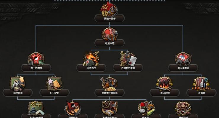 《军团麒麟技能大揭秘》（探究技能效果）