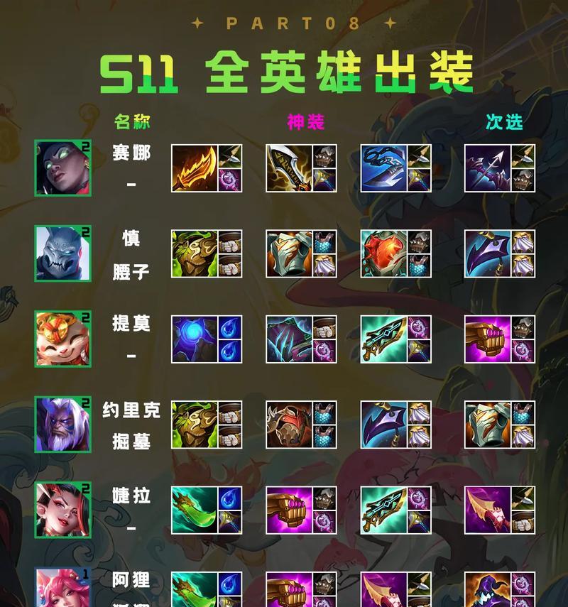 云顶之弈1023版本装备合成攻略（掌握合成技巧）