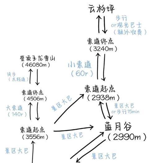 雪山地图的正确走法是什么？有哪些隐藏路径？