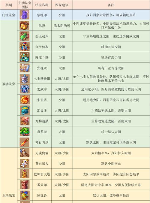 《梦幻西游》地府单过青玄攻略详解（游戏爱好者必看）