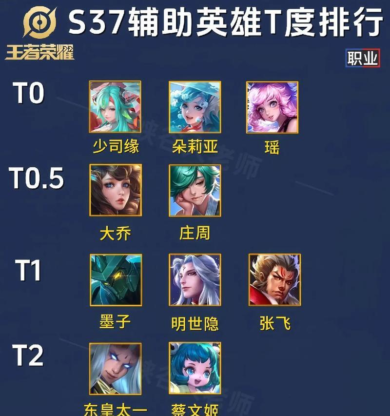 战斗之王（分析十大英雄）