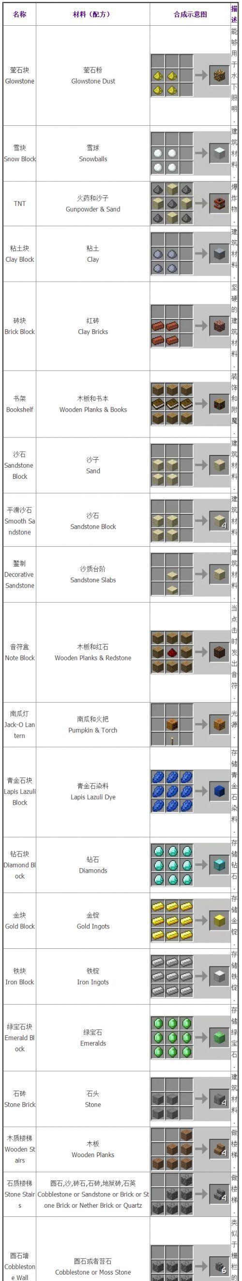 《我的世界》游戏蜘蛛网合成表详解（打造蜘蛛网轻松易得）