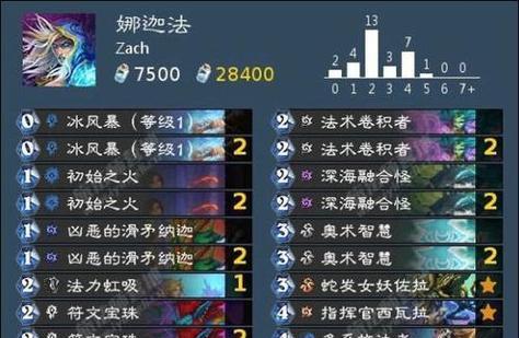 空谷幽兰相框获取途径是什么？