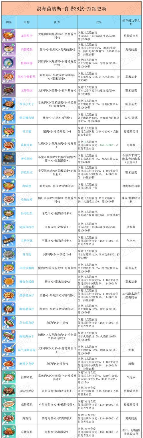 《幻塔银鲈鱼位置介绍》（游戏攻略）