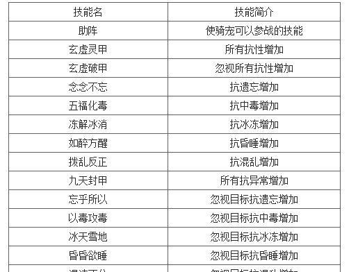 问道坐骑玄耀怎么打的啊？打法技巧是什么？