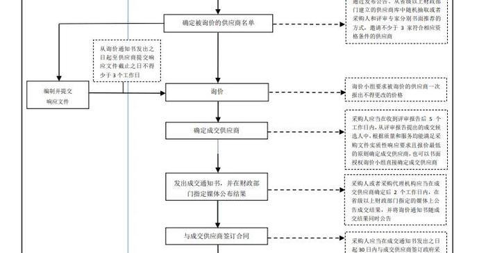 问道收购平台的买卖操作流程是什么？如何确保交易安全？