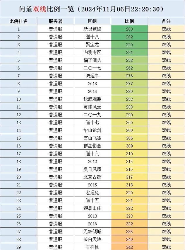 问道队伍号快速升级的方法是什么？有哪些高效策略？