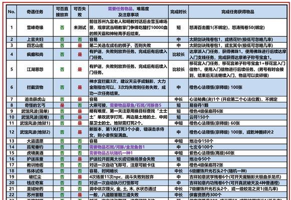 问道99级升神兽需要哪些条件？