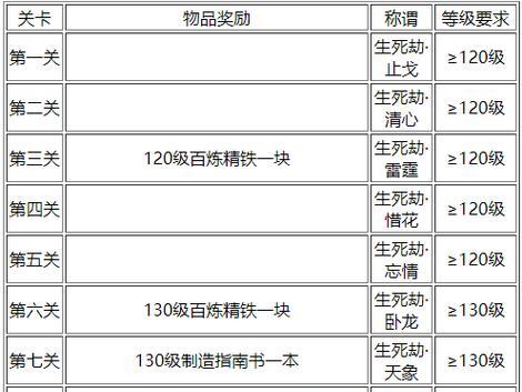 《梦幻西游》生死劫第一关攻略大揭秘（一步步攻克难关）