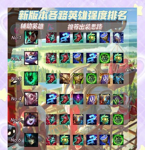 《英雄联盟》游戏新手成长攻略（打造顶尖电竞选手的必备指南）