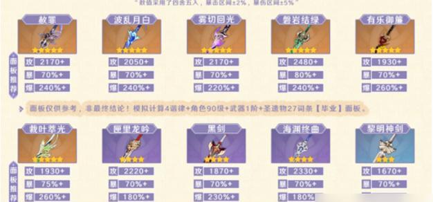 原神斫峰之刃突破攻略（突破所需材料一览）