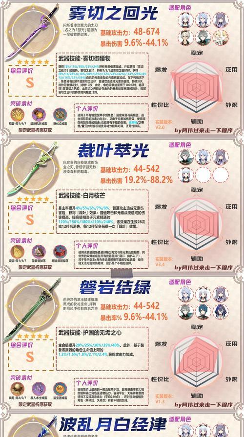 《原神》降临之剑获得方法攻略（轻松拥有绝世神兵）