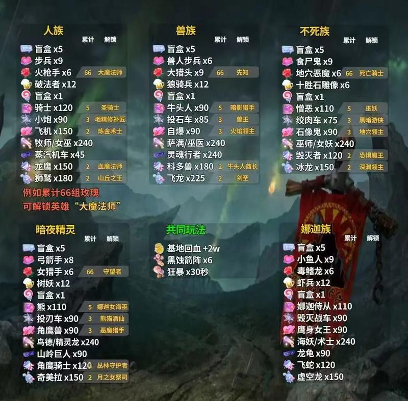 无尽魔法，无敌战斗——魔兽3秘籍全揭秘（学会无限蓝）