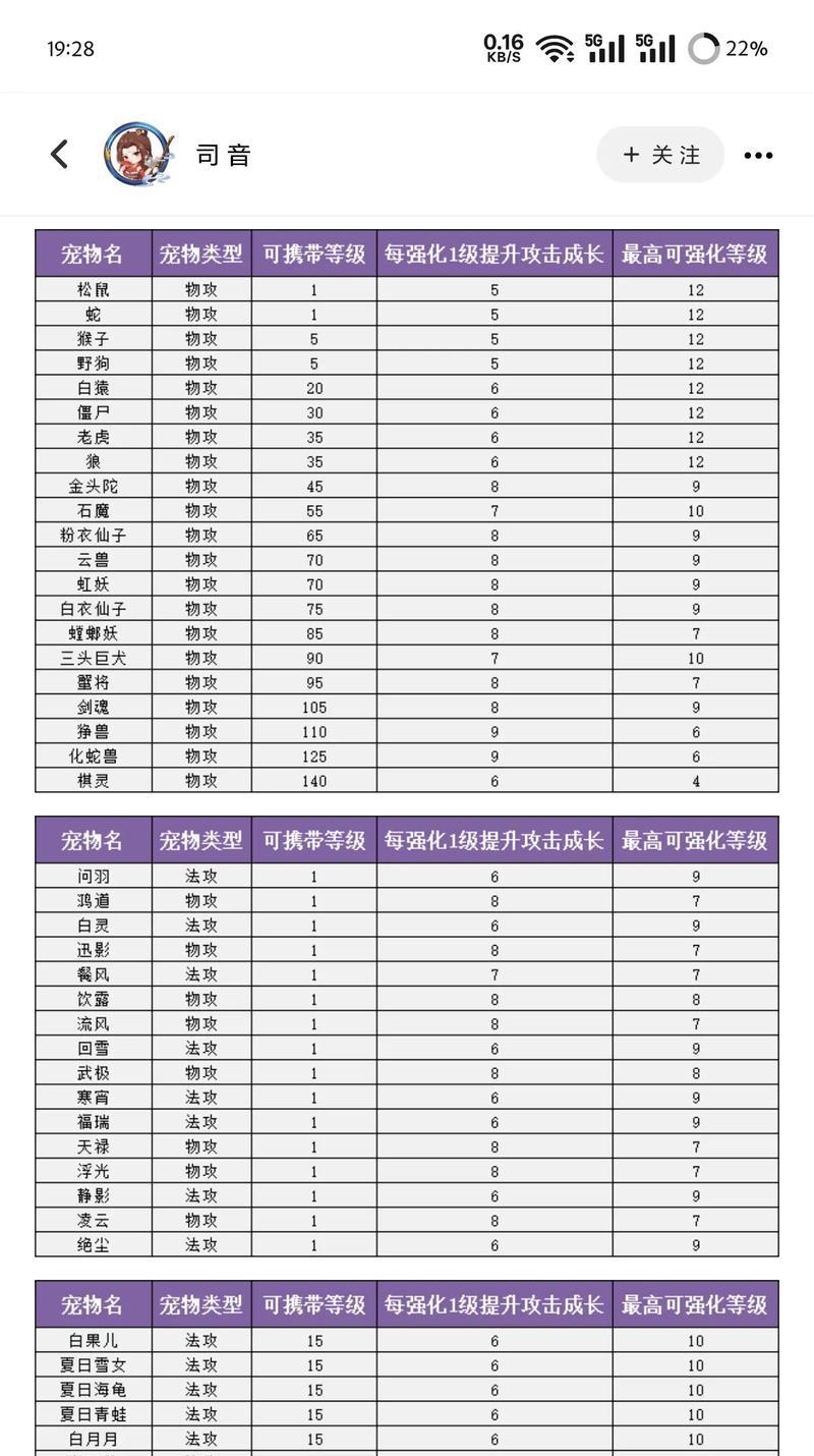 问道宠物删除步骤是什么？删除宠物后有什么影响？