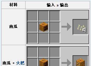 我的世界南瓜派合成表及制作方法（南瓜派合成表详解）