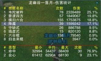 《剑网3指尖江湖》业障技能实测结果揭秘（全方位解析业障技能的实用性与应用效果）