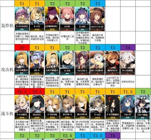 《灰烬战线》三星输出对比，谁才是真正的输出之王（细节决定成败）