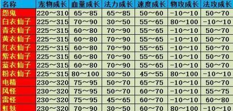 问道中如何清空所有装备？清空装备的步骤是什么？