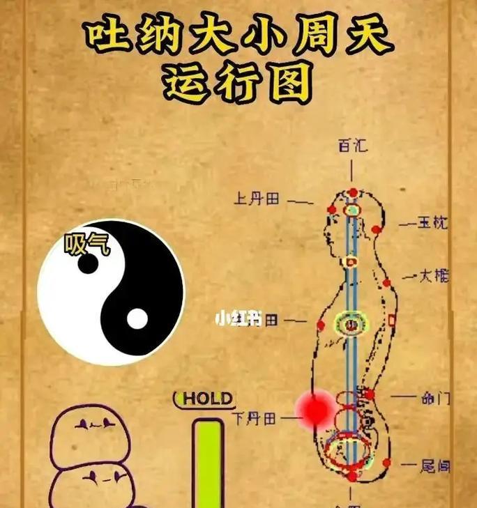 问道内丹合成方法是什么？