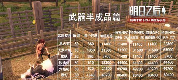 明日之后柏树叶如何制作高级护甲必备材料（打造极品防具）