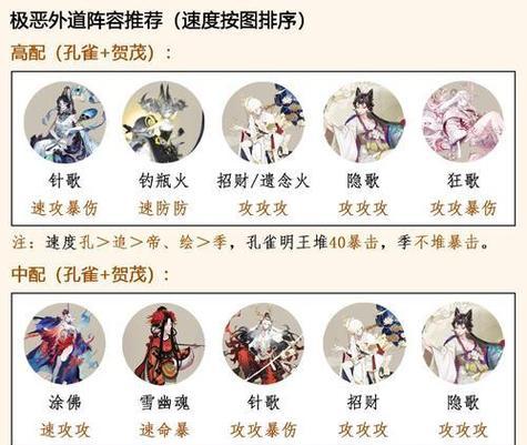 阴阳师卸妆战斗策略是什么？