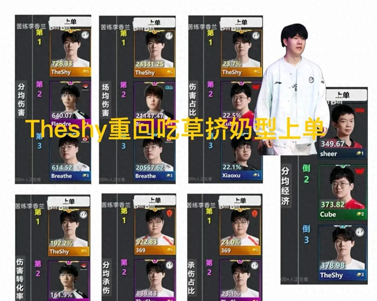 “Theshy重回吃草挤奶型上单”火了，伤害数据霸榜，Bin销声匿迹