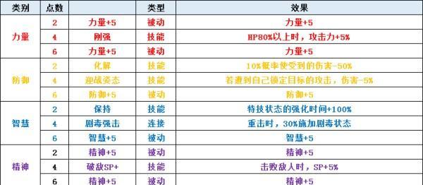 圣剑传说3（探究骑士技能的升级与优化）