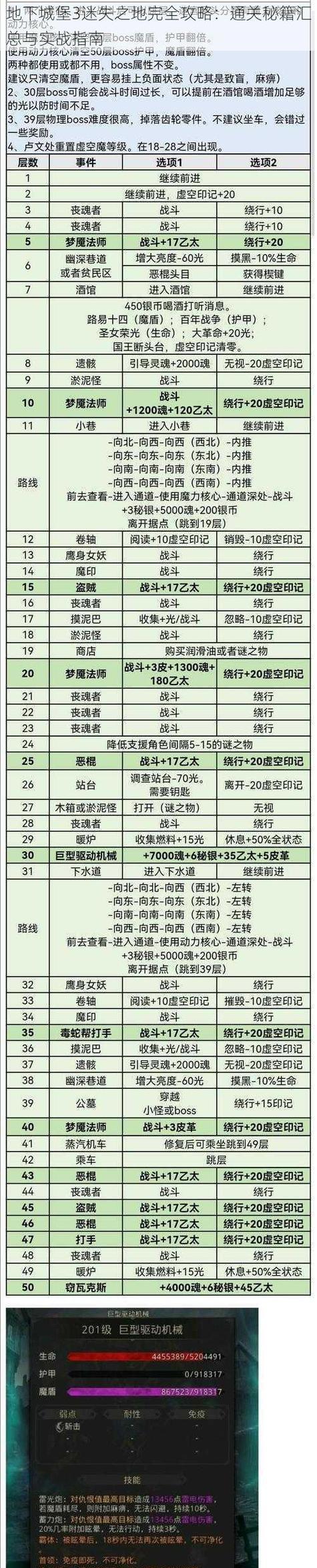 地下城堡3真菌人攻略（如何打败真菌人）