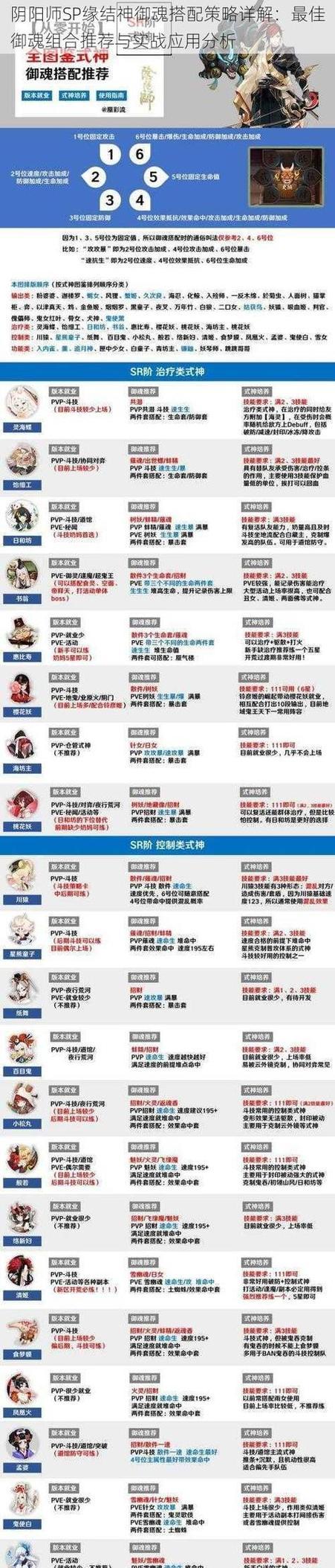 如何在不深入研究的情况下玩好阴阳师?有哪些简单策略? 如何在不深入研究的情况下玩好阴阳师?有哪些简单策略?