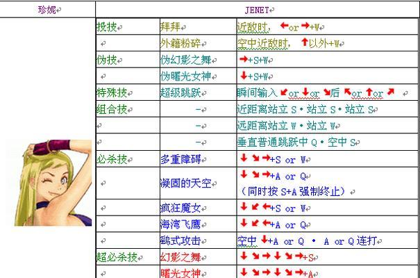 RB饿狼传说特别版（1997）