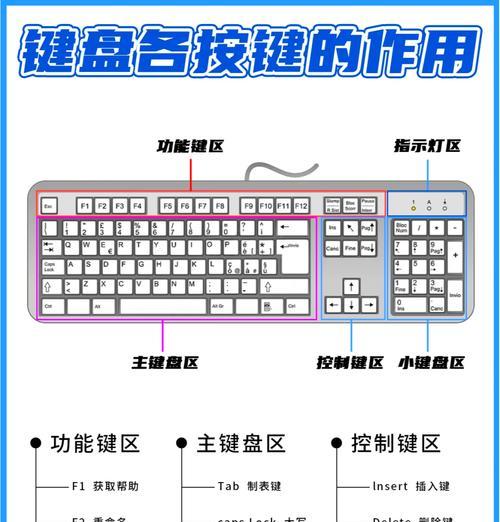 失落的龙约键盘操作指南（打造完美游戏体验）