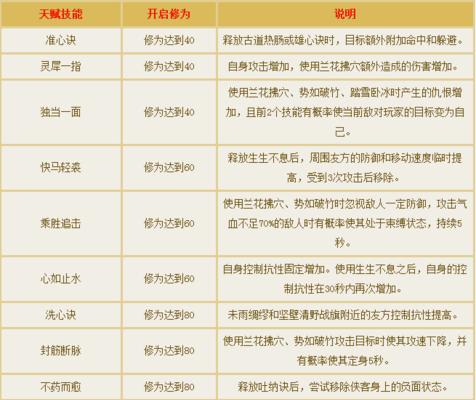 以倩女幽魂手游鉴定技能打造攻略——打造更强大的装备