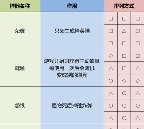 《雨中冒险2》船长全装备选择攻略（打造船长最强装备）