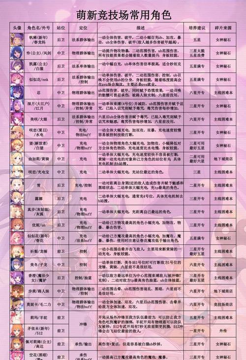 公主连结17-1困难模式攻略：切入点和技能搭配