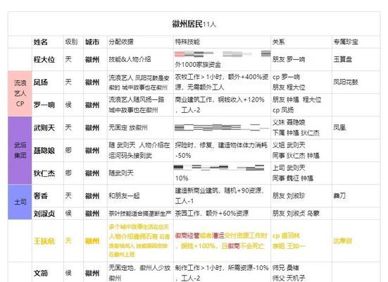 江南百景游戏犯人鉴——解密江南百景背后的罪犯身份（玩转江南百景）