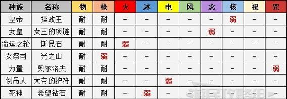 《女神异闻录5皇家版》游戏宝魔位置一览（发掘宝魔潜力）