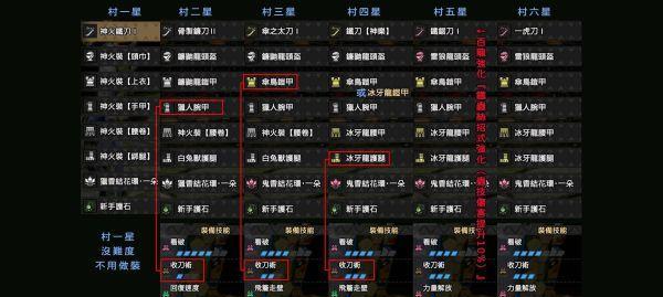 《怪物猎人崛起支援行动全解析》（详细了解怪物猎人崛起的支援行动和相关内容）