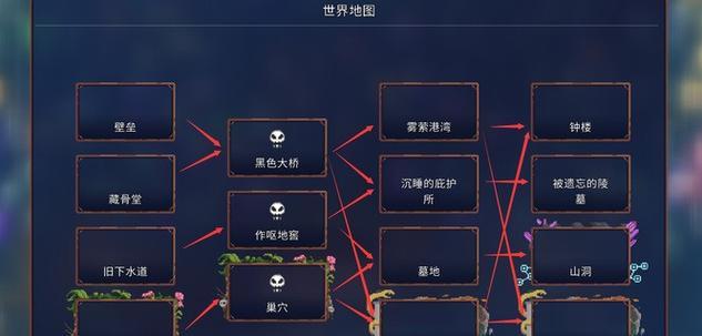 细胞重生（通过游戏了解如何以重生细胞破坏地面）