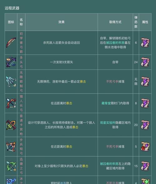 《探索重生细胞红流的奇幻世界》（一款引人入胜的生存冒险游戏）