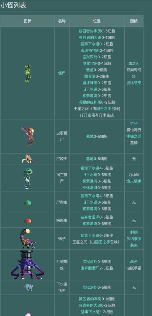 重生细胞被弃者装束的获取方法（揭秘重生细胞中弃者装束的取得途径）