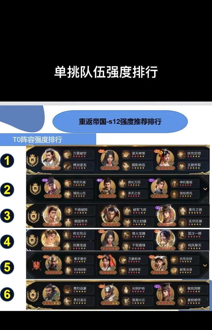 重返帝国英雄阵容搭配攻略（重返帝国英雄搭配策略及技巧）