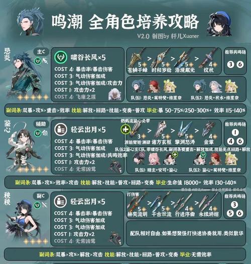 异度之刃2（探索鸣异刃的全技能解锁条件）