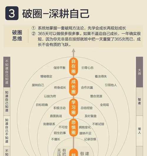 以三角战略本尼迪克如何培养角色培养方向详解（游戏中如何利用三角战略提升本尼迪克角色培养效果）