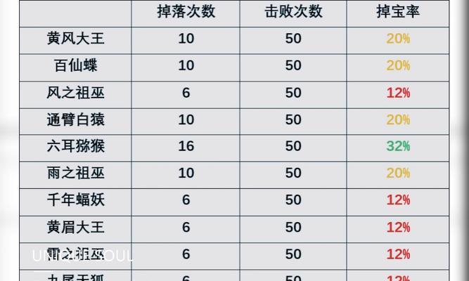 《造梦西游4》宝石积累技巧大揭秘（掌握这些技巧）