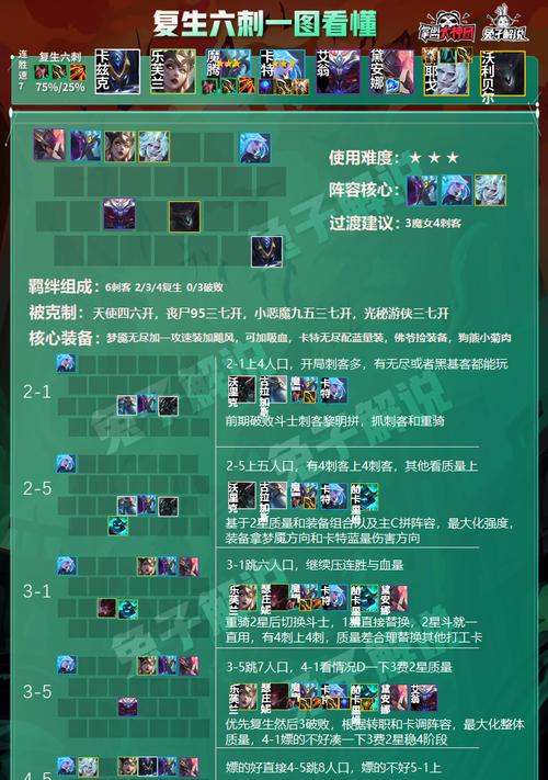 《云顶之弈121版本刺客最新玩法思路》（斩获胜利的关键策略以及稳定输出的关键装备配置）