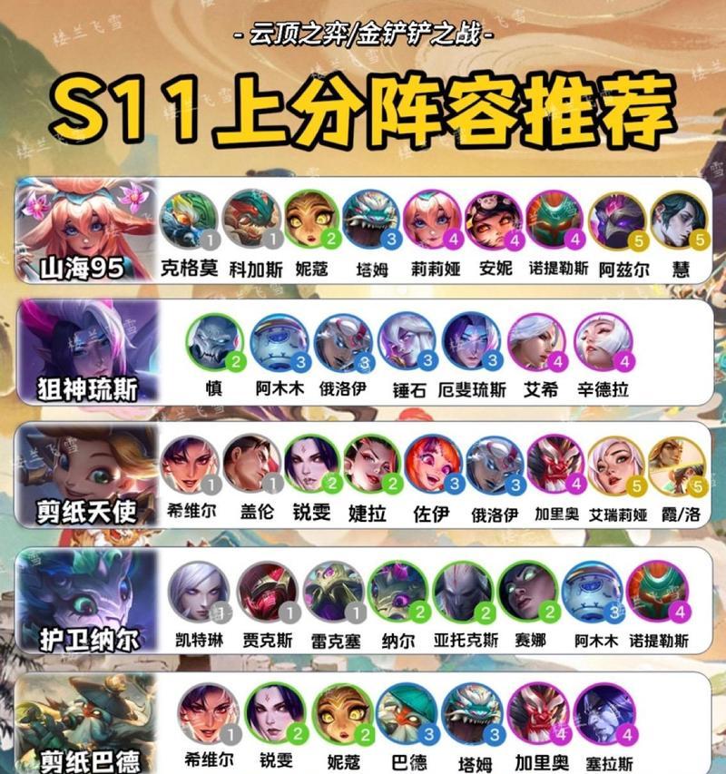 云顶之弈1124版本（一探最强保镖阵容）