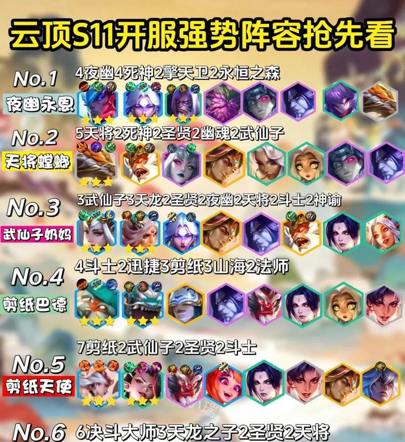 《云顶之弈》1124版本炼金阵容玩法思路解析（从强势金币收益到高级英雄选择）